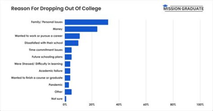 According to a New Rumor, Noah Beck Might Have Dropped out of College