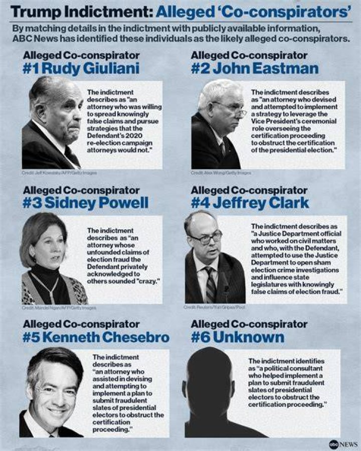 Is Boris Epshteyn co-conspirator 6 in Trump Indictment?