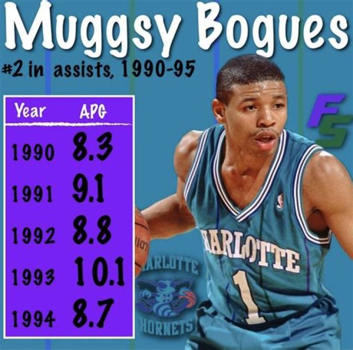 Muggsy Bogues Height, Weight, Net Worth, Age, Birthday, Wikipedia, Who, Instagram, Biography