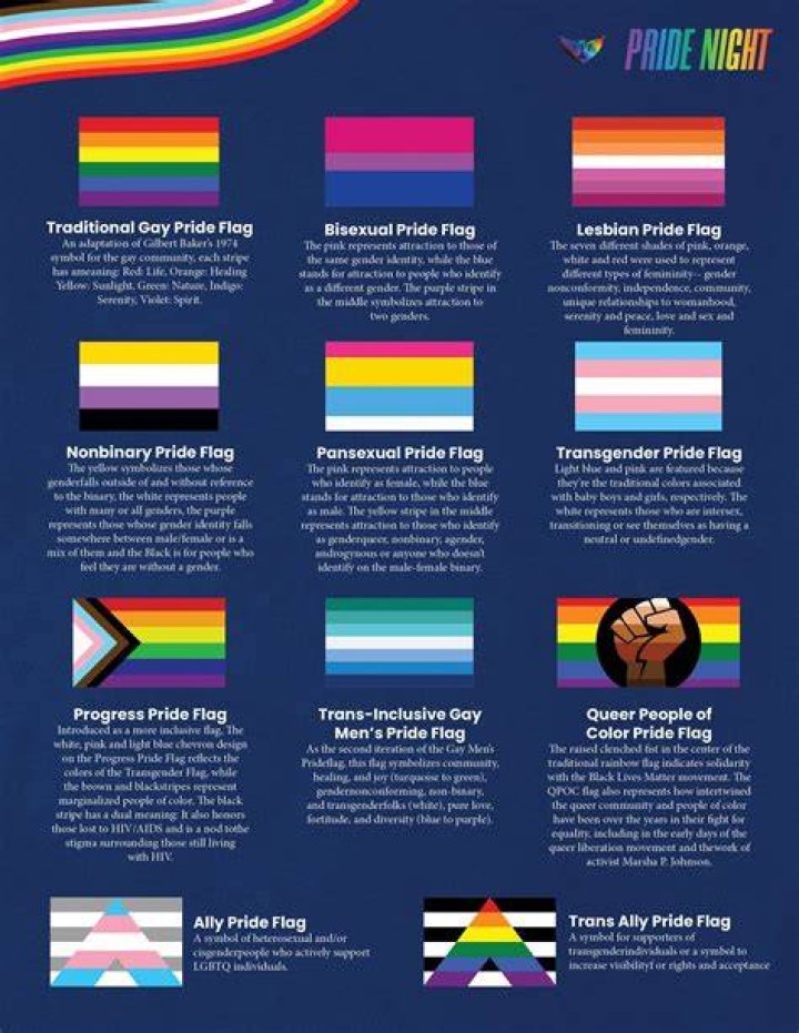 
What does stem mean on TikTok? LGBTQ label explained 