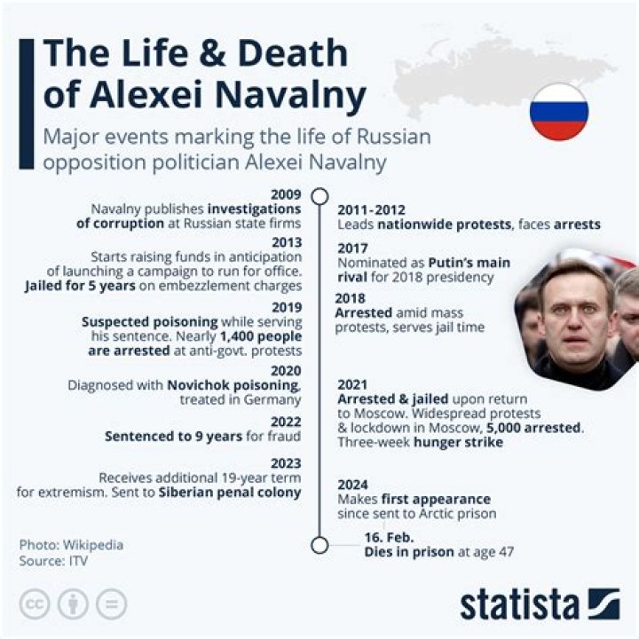 
What was Alexei Panshin Cause of Death? 