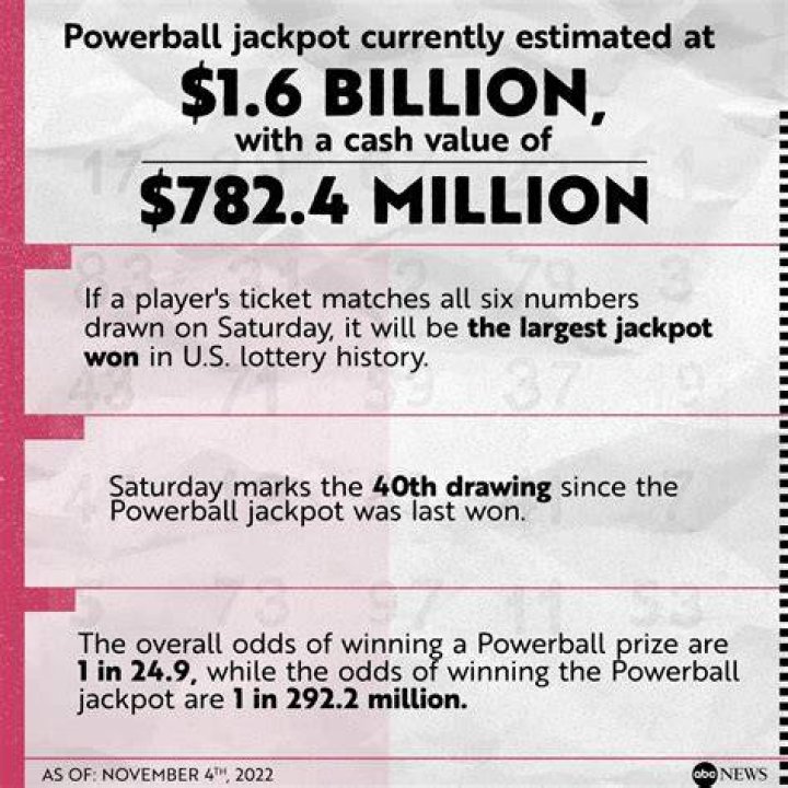 
Winning Numbers Revealed for Record $1.9B Powerball Jackpot After Overnight Delay 